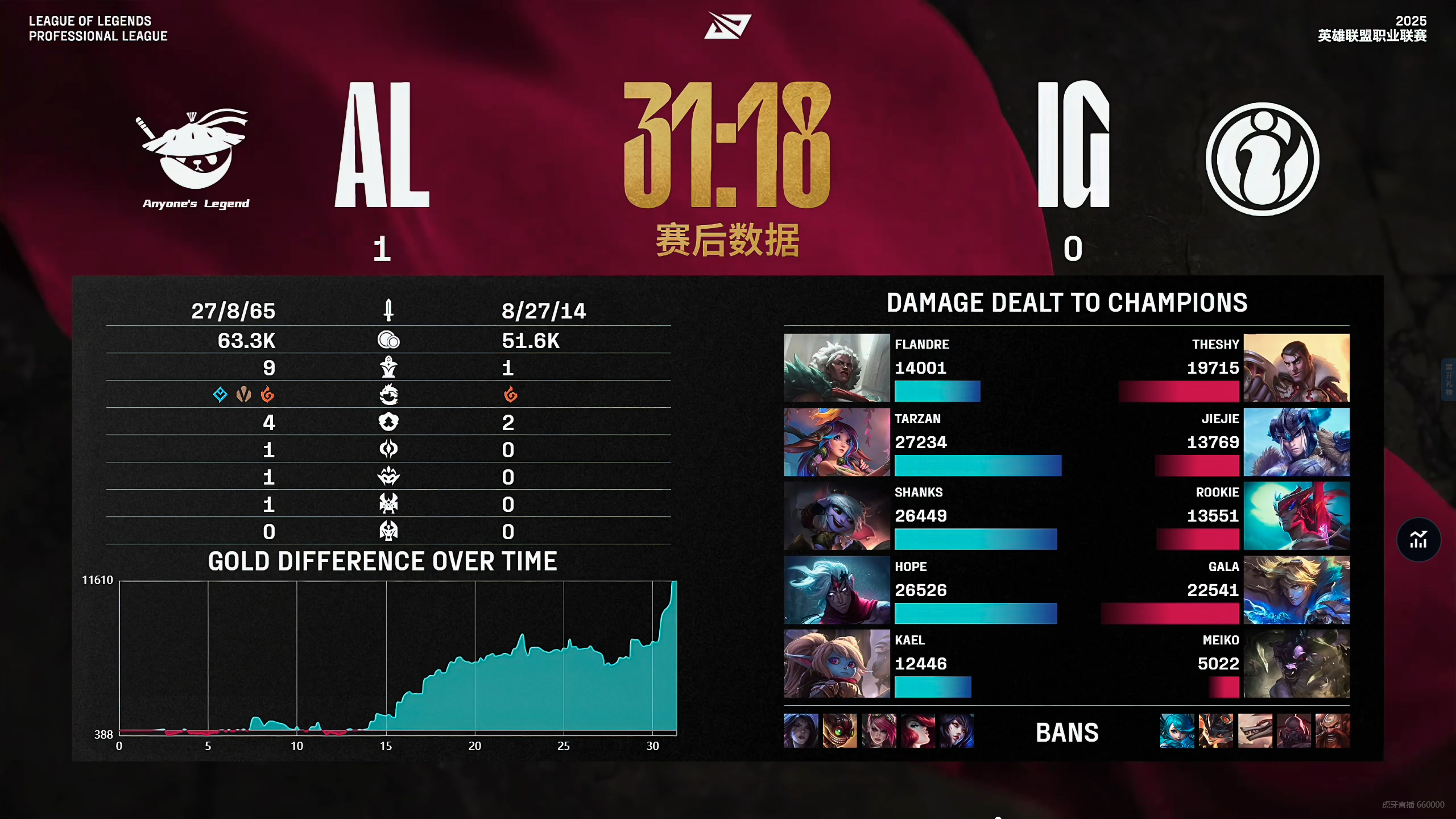 V5险胜FPX，Meiko拿下关键大龙宿命之战四强赛，强势挺进下一轮