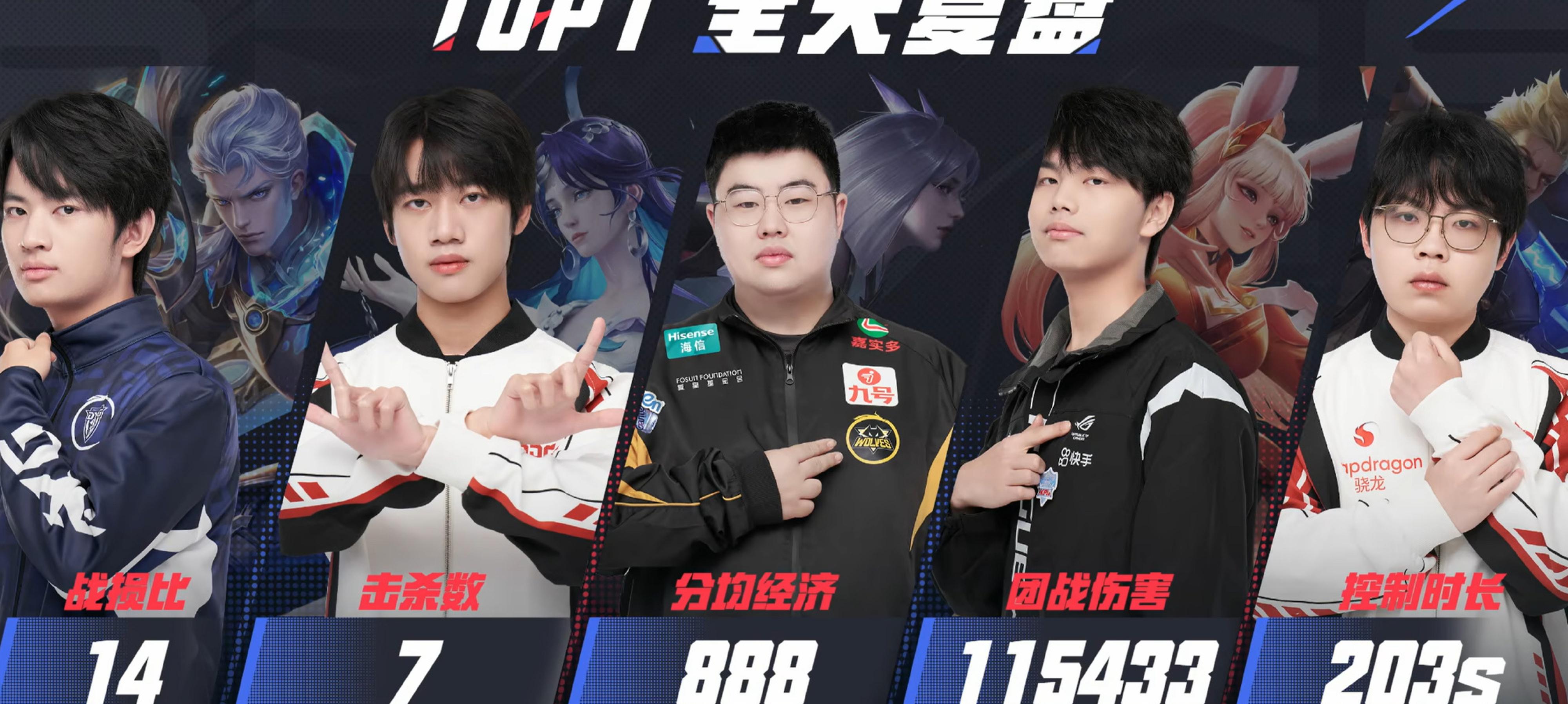 DK鏖战EG,Perkz团战一打五鏖战多局半决赛,让粉丝疯狂欢呼 DK鏖战EG,Perkz团战一打五鏖战多局半决赛,让粉丝疯狂欢呼