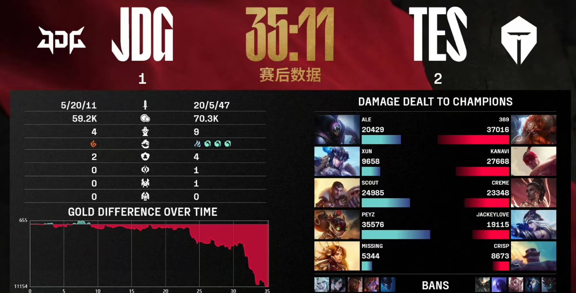 开云体育中国-FPX翻盘DFM，Elk操刀奇招英雄翻盘强强对话淘汰赛，成为赛场最大亮点